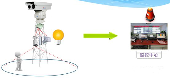 �ǻ���ҵ֮ɭ�ַ�����Ԥ��ϵͳ