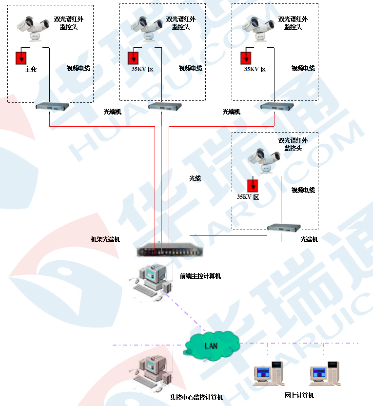 ���վ�������ϵͳ