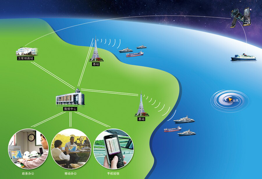 �����ۺ���Ϣ��������ϵͳ