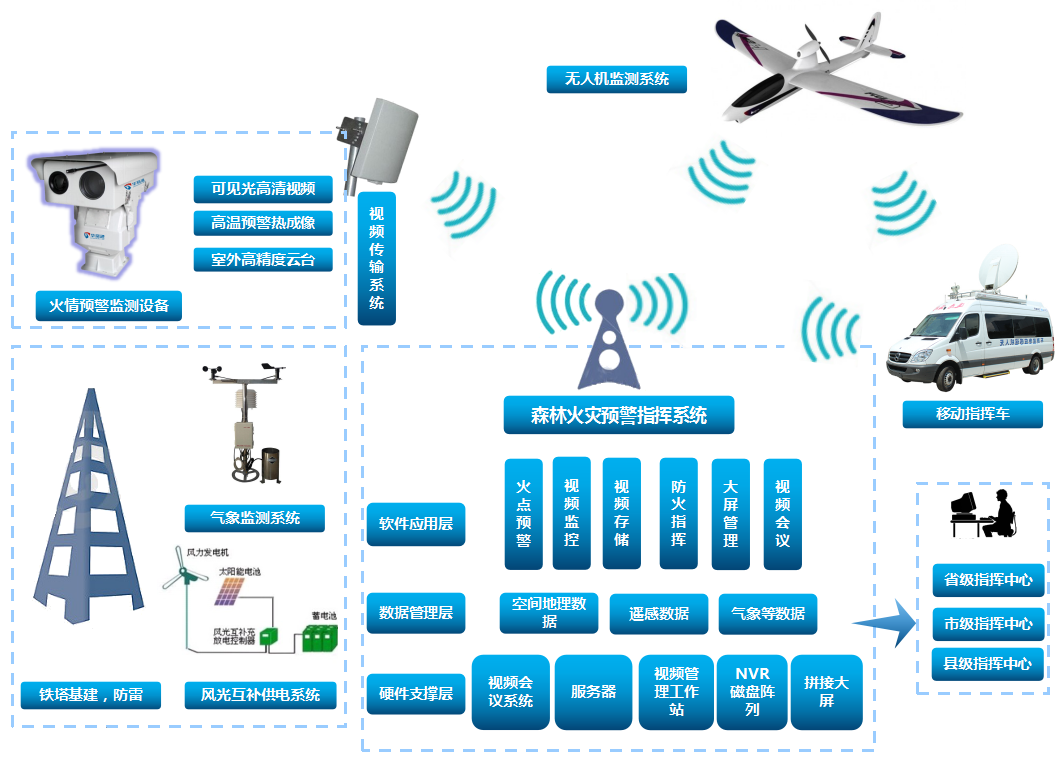 �������վ������ϵͳ