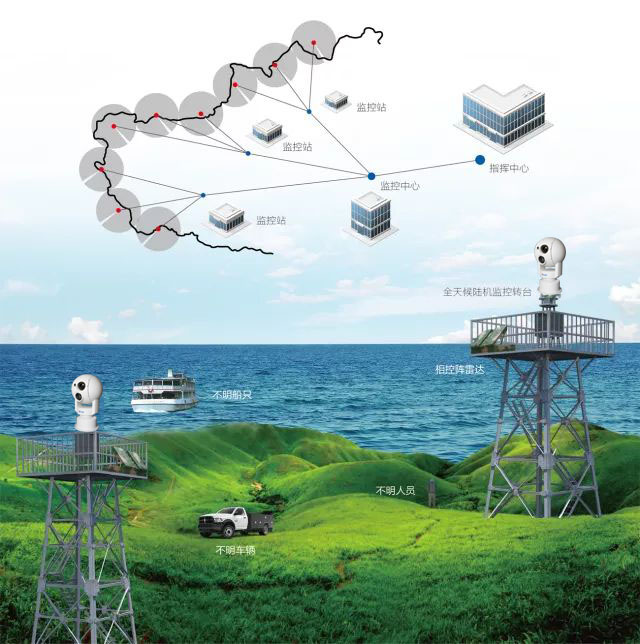 �ǻ۱ߺ������ֻ����ӻ�����ƻ��źŴ������ʱ����Ľ��